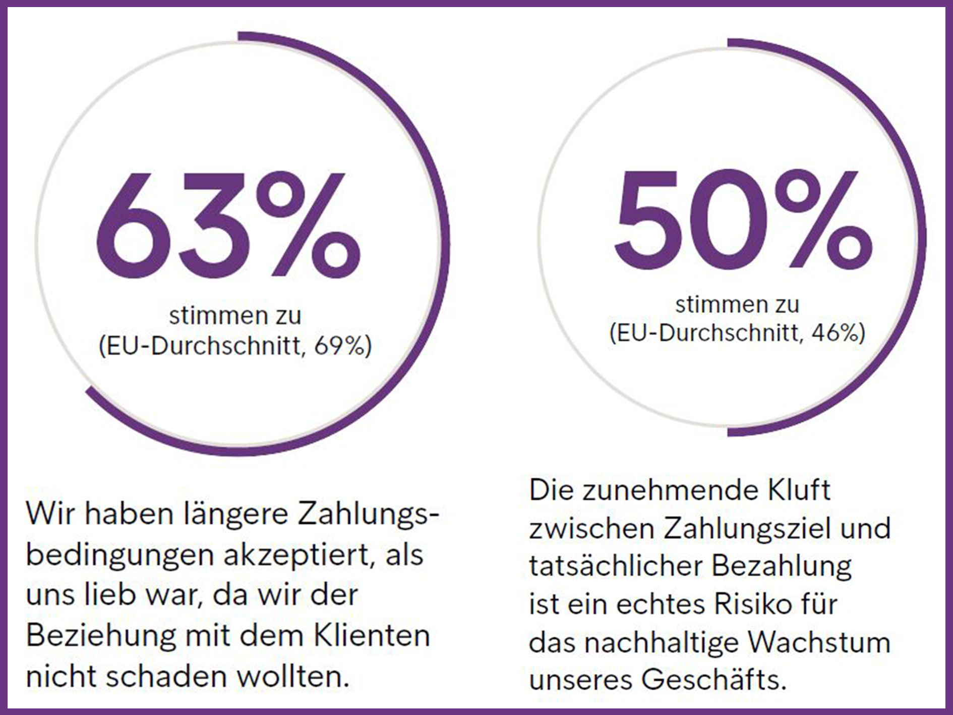 Intrum_Report_Grafik_Aerzteservice