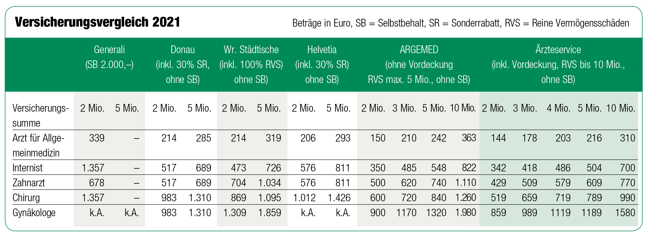 Aerzteservice_Versicherungsvergleich_Haftpflicht